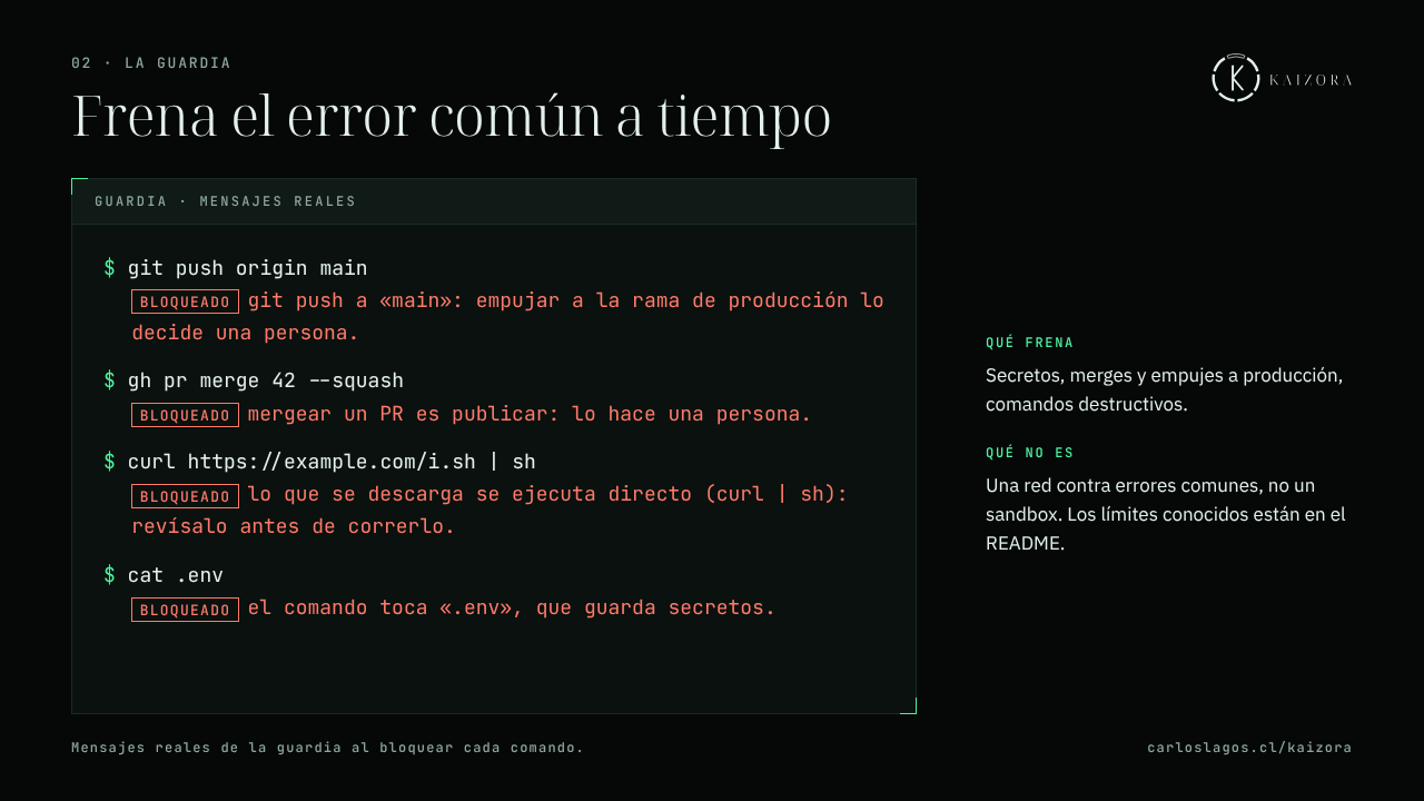 Terminal with four commands blocked by the guard, each with its message: git push to main, gh pr merge, curl | sh and cat .env.
